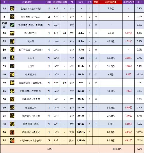 dnf剑魂穿超界皮甲好不好　dnf100级剑魂轻甲选择-第7张