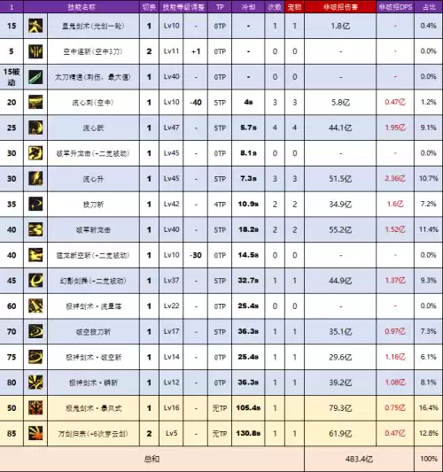 dnf剑魂穿超界皮甲好不好　dnf100级剑魂轻甲选择-第8张
