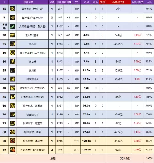 dnf剑魂穿超界皮甲好不好　dnf100级剑魂轻甲选择-第10张