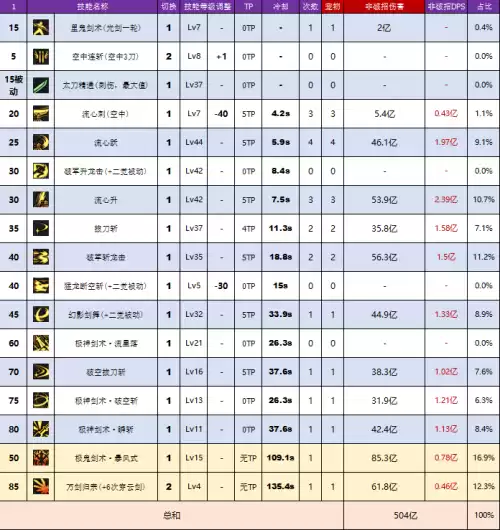 dnf剑魂穿超界皮甲好不好　dnf100级剑魂轻甲选择-第11张