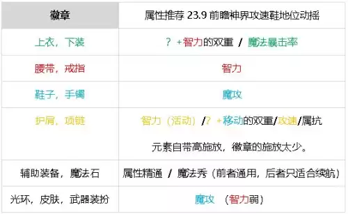dnf火蜥蜴药水怎么制造　DNF属性药水-第54张