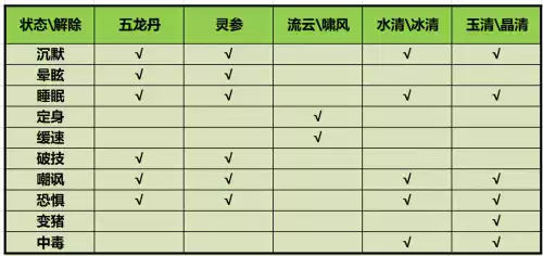 梦幻西游怎么解除沉默　梦幻西游互通版-第6张