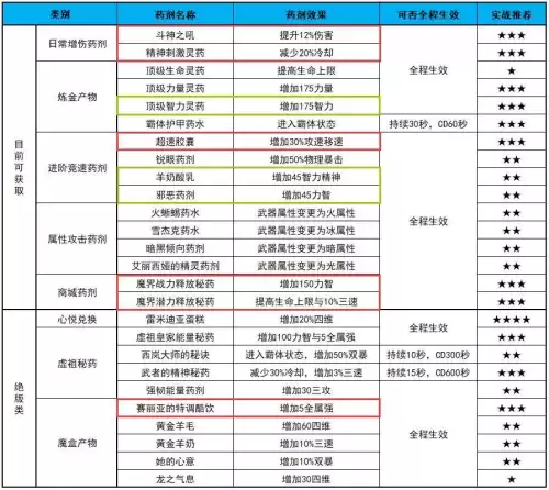地下城加buff动画　dnf战法战斗本能buff-第8张