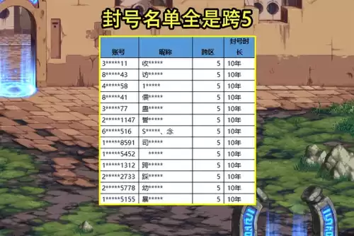 dnf拍卖行bug不能上架　DNF拍卖行-第4张