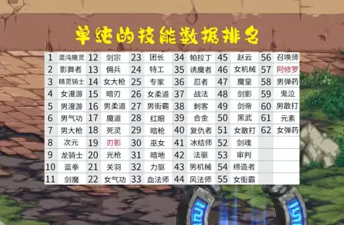 dnf2020刷图职业排行11月　DNF刷图职业-第1张