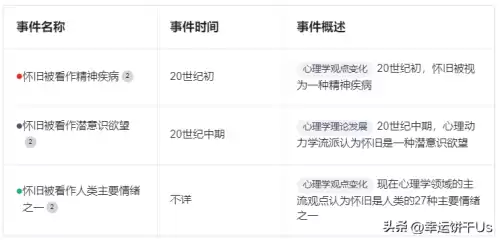 积极心理防御机制包括哪些　积极防御的主要内容包括-第2张
