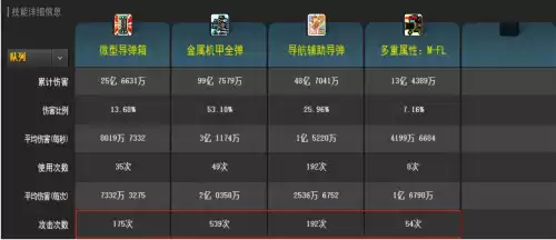 冒险岛机械师省钱吗　冒险岛机械师是什么职业-第35张