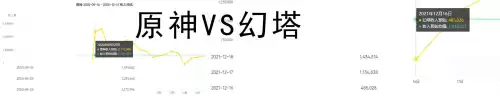 幻塔和原神谁出的早　幻塔和原神相比哪个良心-第4张