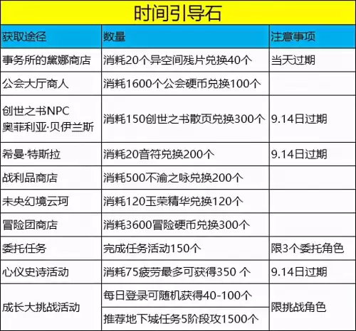dnf史诗装备成长　dnf装备成长路线-第6张