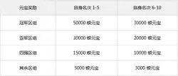 问道手游跨服帮战几点开始　大话西游手游跨服帮战怎么退出战场-第1张