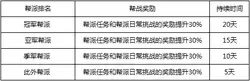 问道手游跨服帮战几点开始　大话西游手游跨服帮战怎么退出战场-第3张
