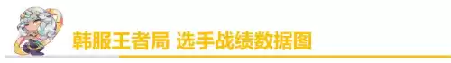 ap打野龙女如何加点　龙女打野ad出装-第1张