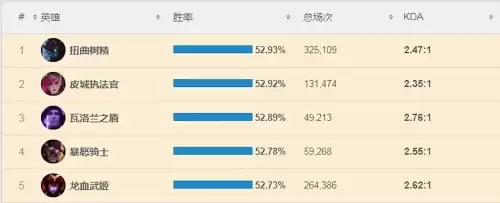 ap打野龙女如何加点　龙女打野ad出装-第4张