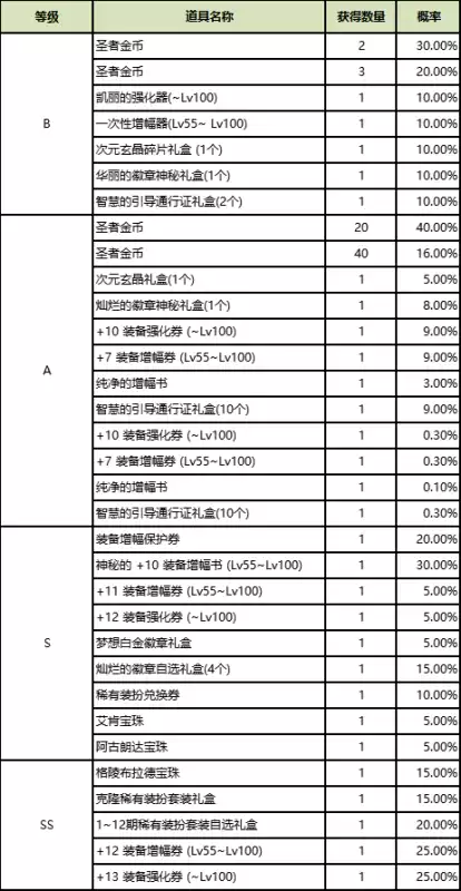 dnf解封咒书怎么用　DNF解封-第14张