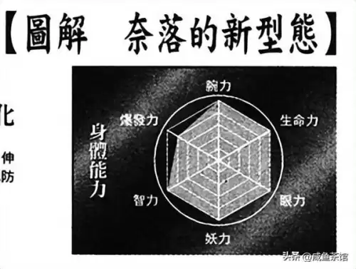 奈落和杀生丸哪个厉害　高桥留美子说犬夜叉最爱桔梗-第2张