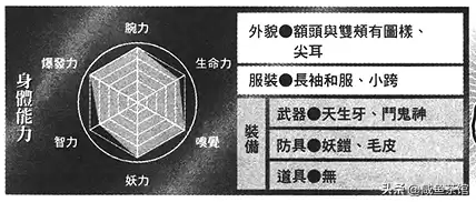 奈落和杀生丸哪个厉害　高桥留美子说犬夜叉最爱桔梗-第1张