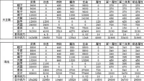龙之谷天启套装需要什么材料　龙之谷手游天启地狱骷髅那关-第1张