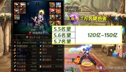 dnf15万名望打多少伤害　DNF皮短剑宗靠什么打伤害-第3张