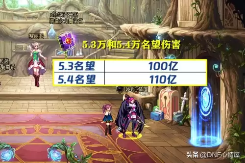 dnf15万名望打多少伤害　DNF皮短剑宗靠什么打伤害-第2张