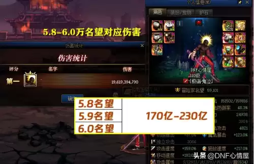 dnf15万名望打多少伤害　DNF皮短剑宗靠什么打伤害-第4张