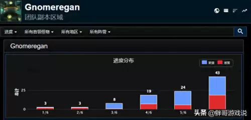 魔兽世界正式服哪个职业升级快　魔兽世界正式服首发职业-第1张