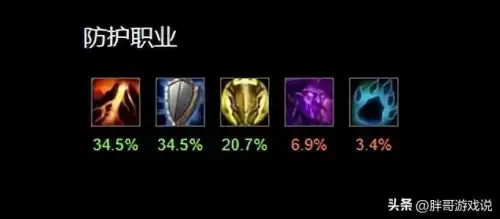 魔兽世界正式服哪个职业升级快　魔兽世界正式服首发职业-第2张