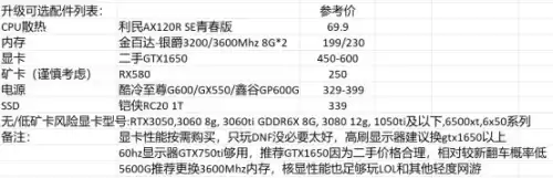 dnf电脑配置　玩DNF需要什么配置-第8张