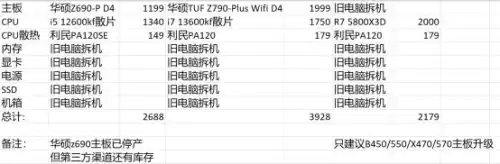dnf电脑配置　玩DNF需要什么配置-第9张