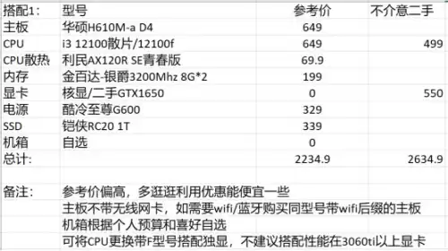 dnf电脑配置　玩DNF需要什么配置-第11张