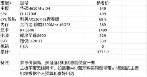 dnf电脑配置　玩DNF需要什么配置-第13张