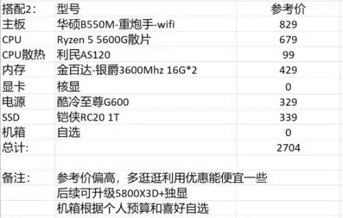 dnf电脑配置　玩DNF需要什么配置-第12张