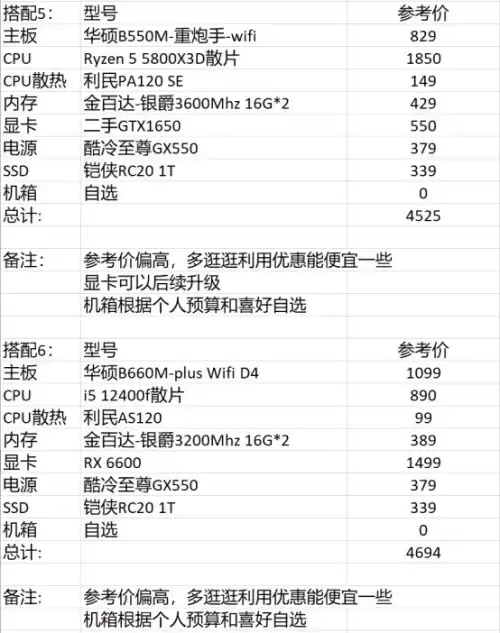 dnf电脑配置　玩DNF需要什么配置-第15张