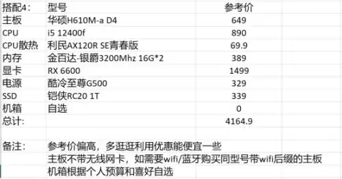 dnf电脑配置　玩DNF需要什么配置-第14张