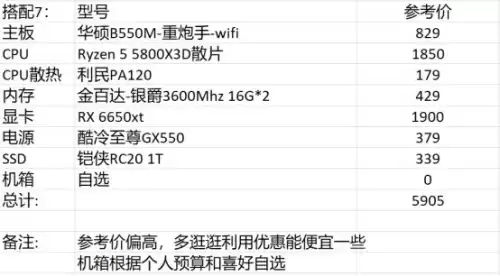 dnf电脑配置　玩DNF需要什么配置-第16张