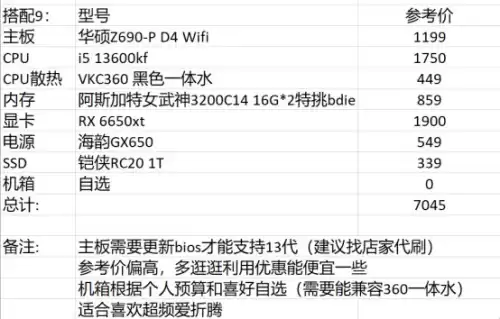 dnf电脑配置　玩DNF需要什么配置-第18张