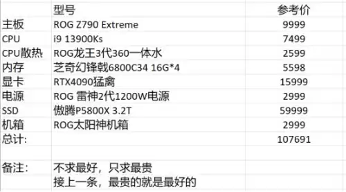 dnf电脑配置　玩DNF需要什么配置-第20张