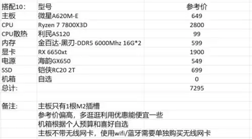 dnf电脑配置　玩DNF需要什么配置-第19张