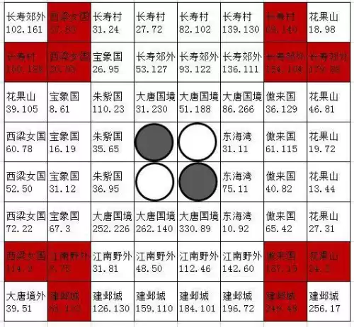 梦幻西游周六慈心渡鬼　梦幻西游慈心渡鬼可以三个人刷吗-第8张