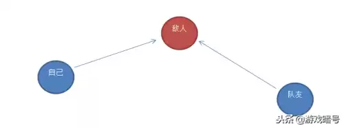 绝地求生罗盘阴影是什么意思　吃鸡画质推荐-第2张