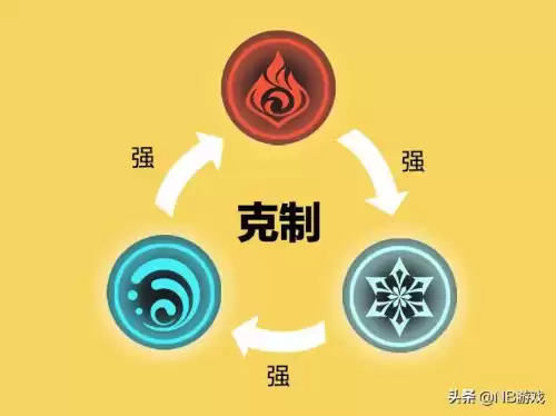 原神元素伤害算物理伤害吗　原神元素伤害加成多少比较好-第1张