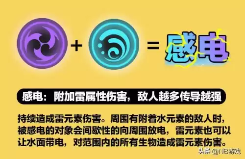 原神元素伤害算物理伤害吗　原神元素伤害加成多少比较好-第3张