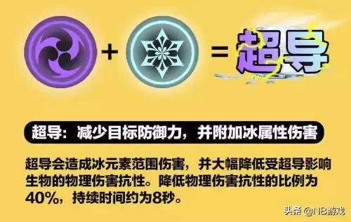 原神元素伤害算物理伤害吗　原神元素伤害加成多少比较好-第4张