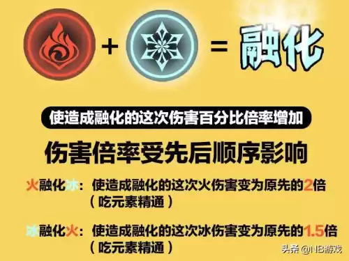 原神元素伤害算物理伤害吗　原神元素伤害加成多少比较好-第5张