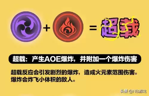 原神元素伤害算物理伤害吗　原神元素伤害加成多少比较好-第2张
