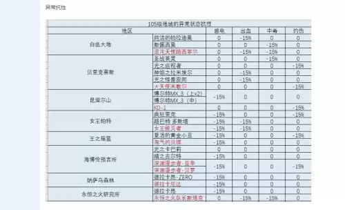 dnf阿修罗前冲的技能　阿修罗职业介绍-第16张