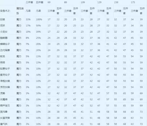 梦幻炎魔神套装加多少法伤　有必要80魔力套吗-第12张