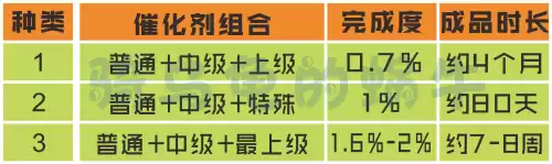 dnf自制史诗　dnf制作史诗怎么最快需要多少材料-第3张