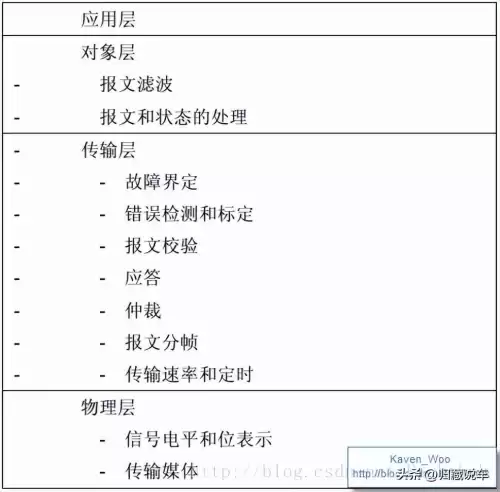 汽车上remote是什么意思　汽车remote-第5张