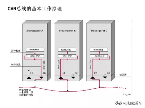 汽车上remote是什么意思　汽车remote-第4张