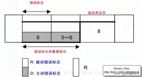 汽车上remote是什么意思　汽车remote-第13张